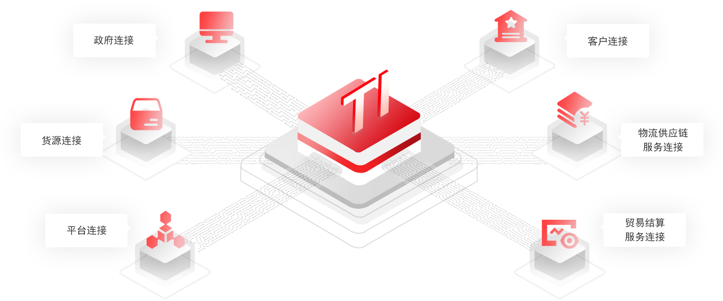 毗连外贸多维接口，，，，，，知足多方数字化服务需求