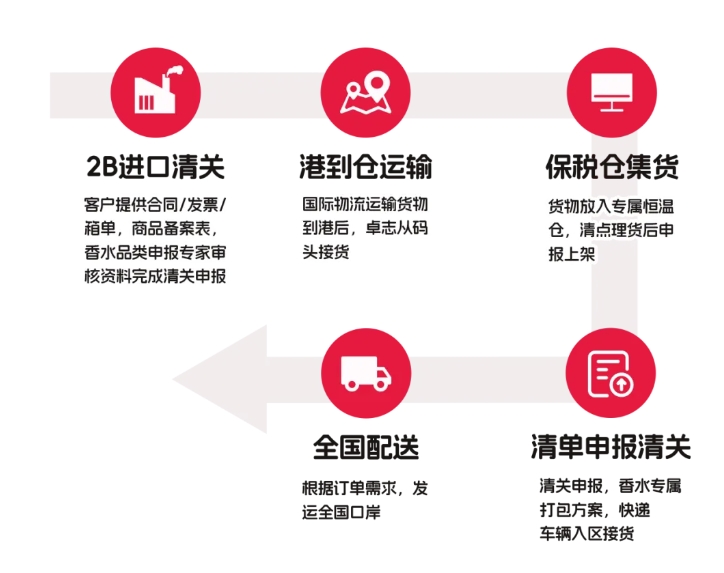 Stake(中国区)官方网站